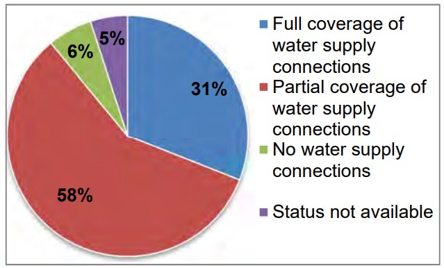 DEHRADUN MASTER PLAN 2041 images 158