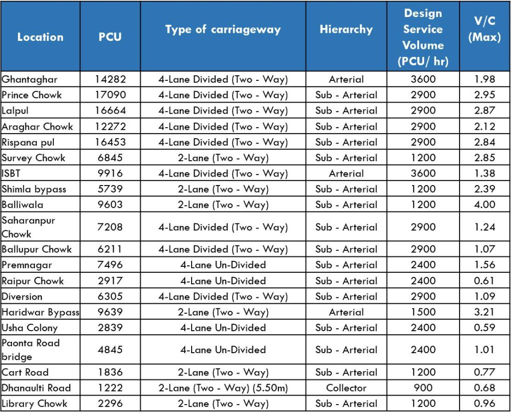 DEHRADUN MASTER PLAN 2041 images 371
