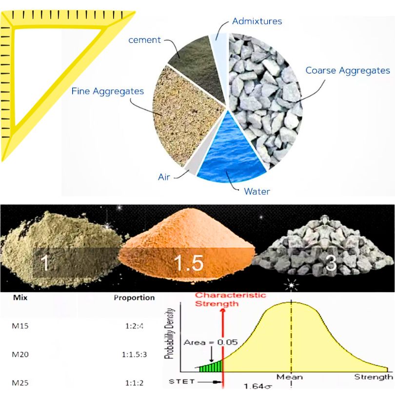 Engineering Standards 1 1