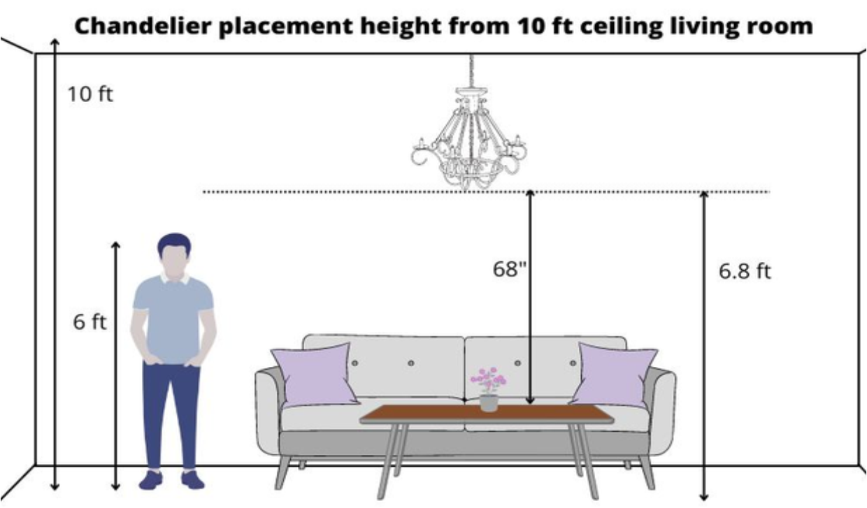Ceiling Height