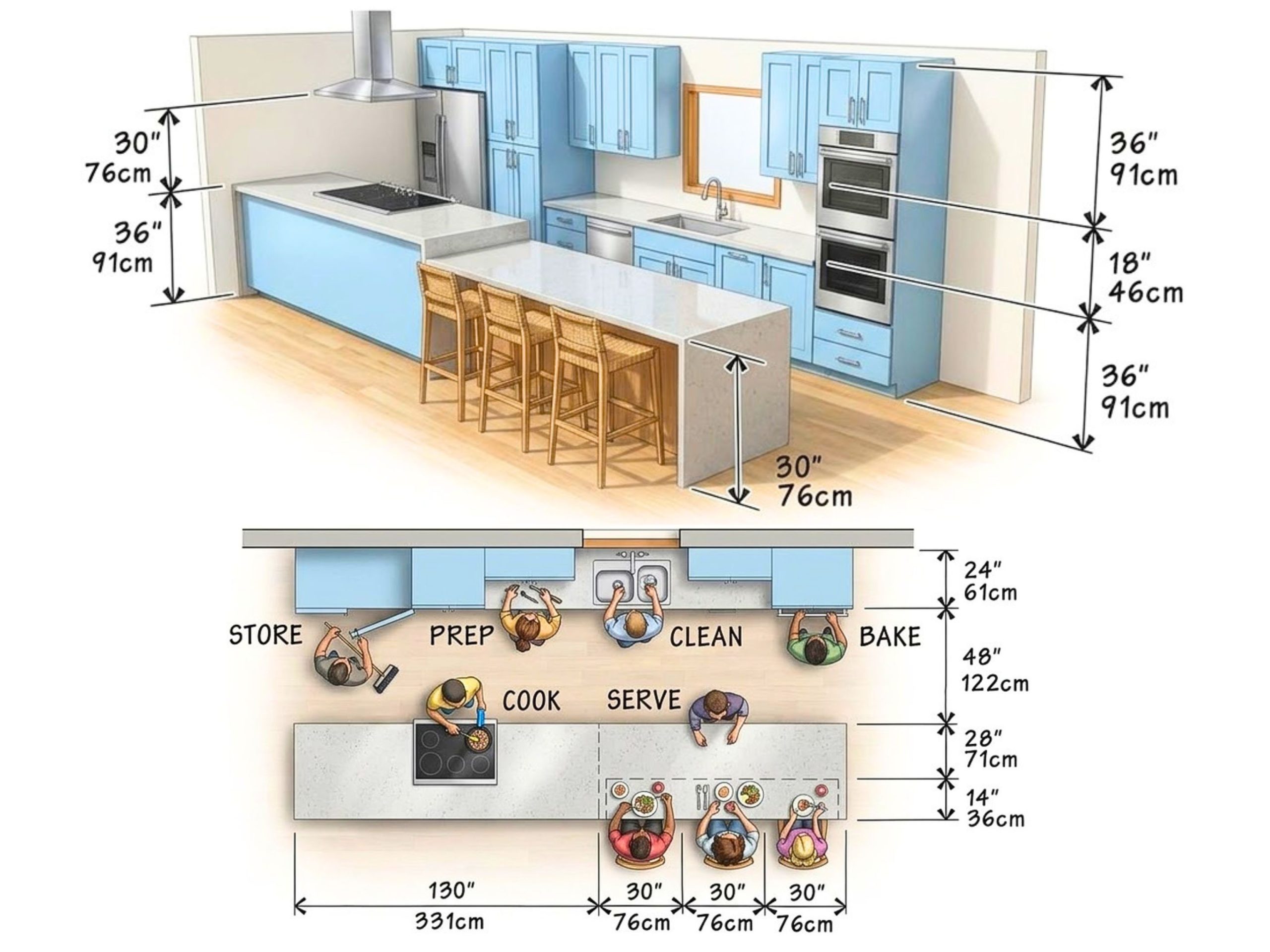 Modular Kitchen 5 Manufacturing